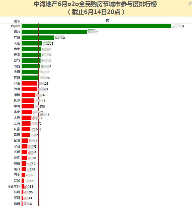 重庆主城区人口_城市城区人口排名